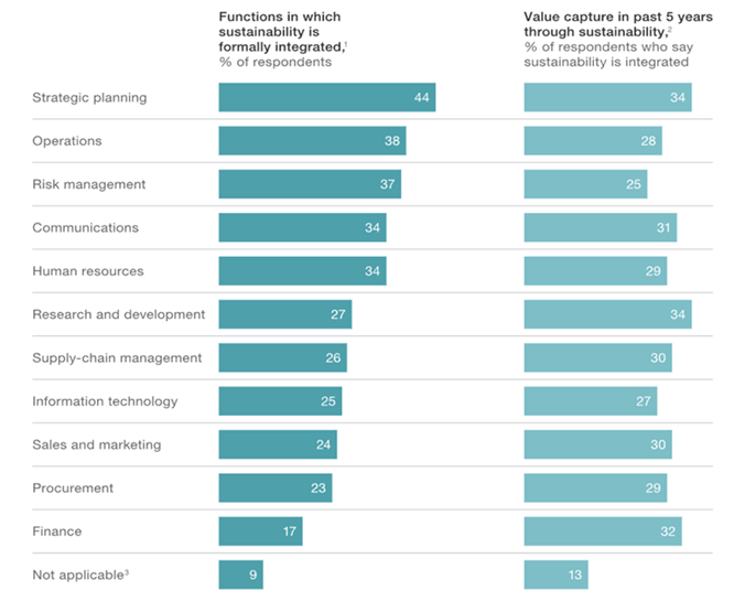 Planning for Sustainability - McKinsey Research